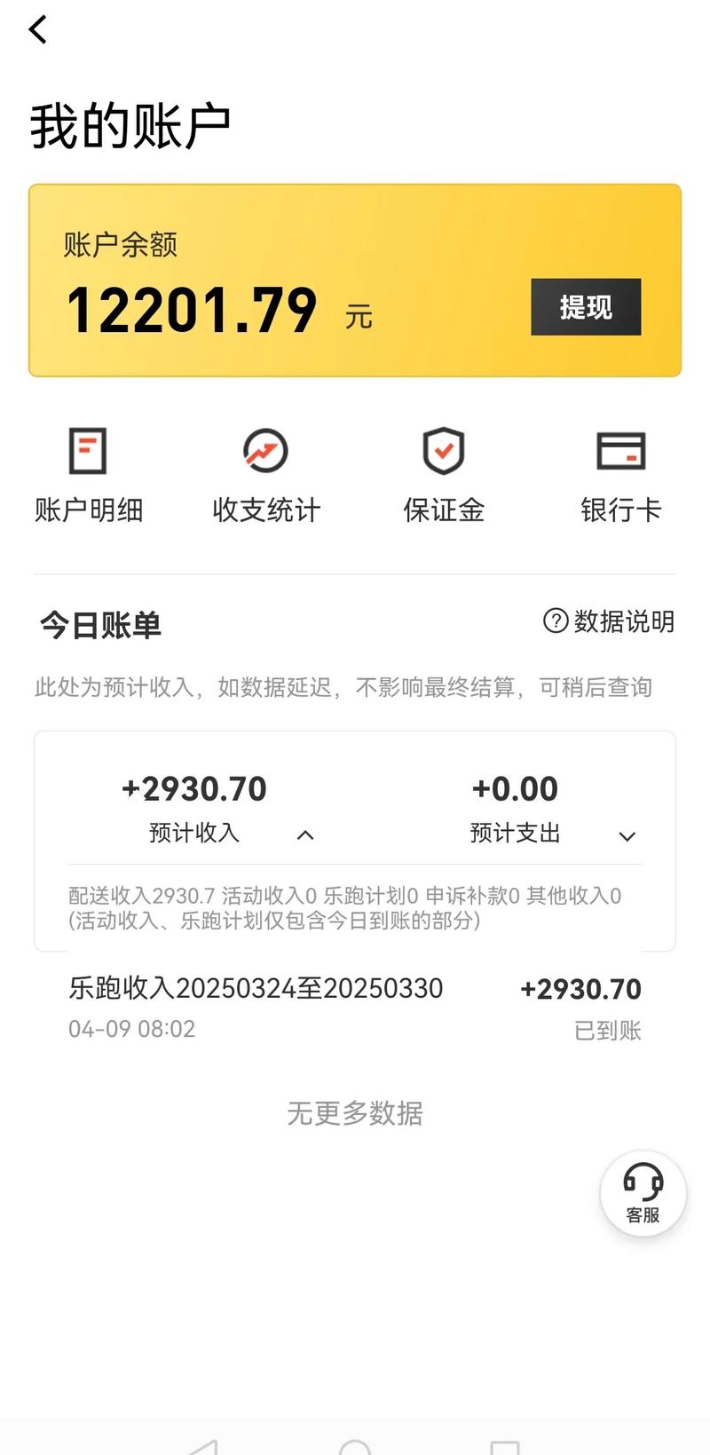 美团3500分12期每月还多少