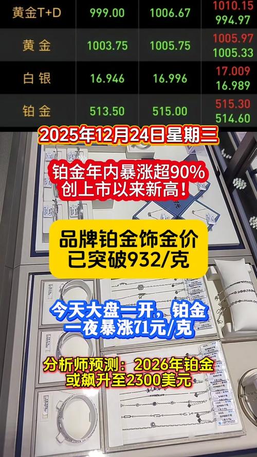2026铂金即将暴涨