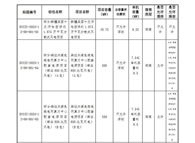 国家能源招标网截图3
