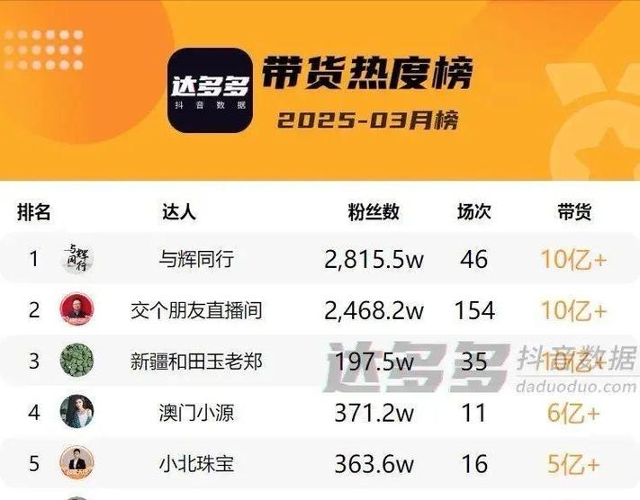 抖音主播一个月能挣多少