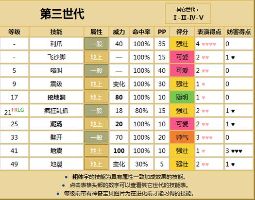 龙系宝可梦的实力排名截图3