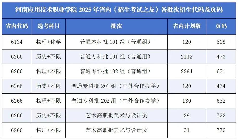 河南招生之友电子版截图2