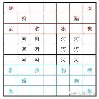 斗兽棋20步必胜走法