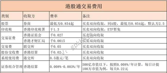 港股买入卖出规则
