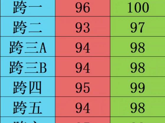 dnf游戏币比例公式