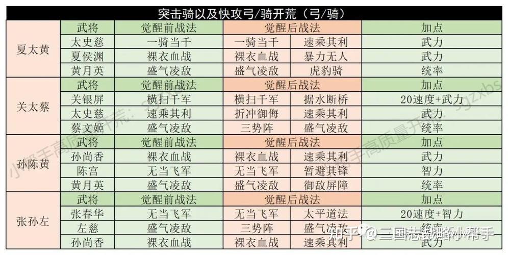三国志战略版开荒s1