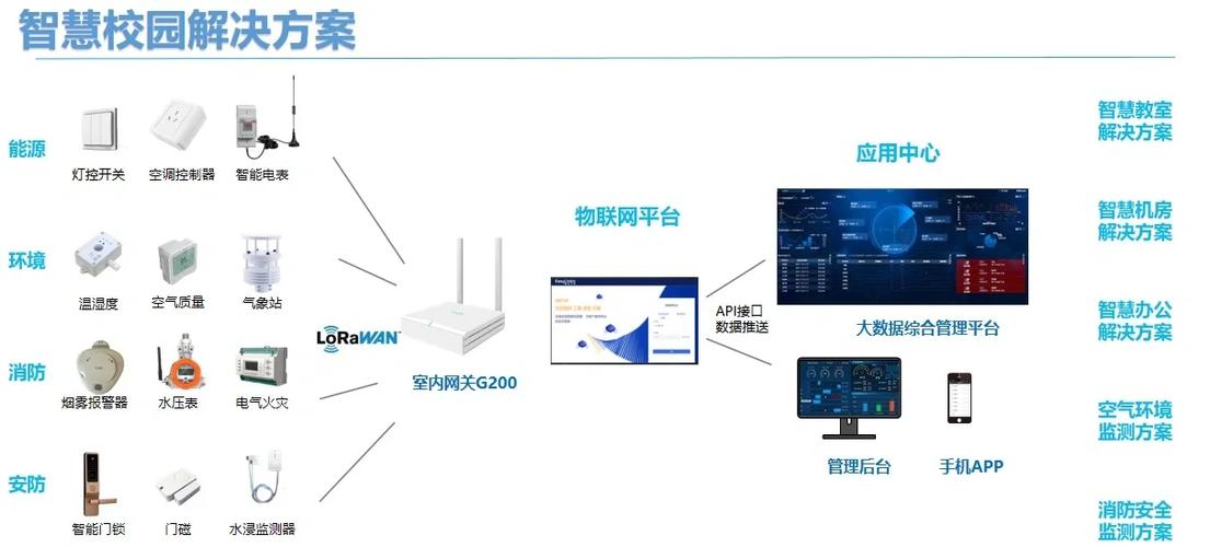 智慧云平台官网
