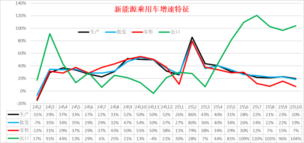 2025年汽车销量排行榜