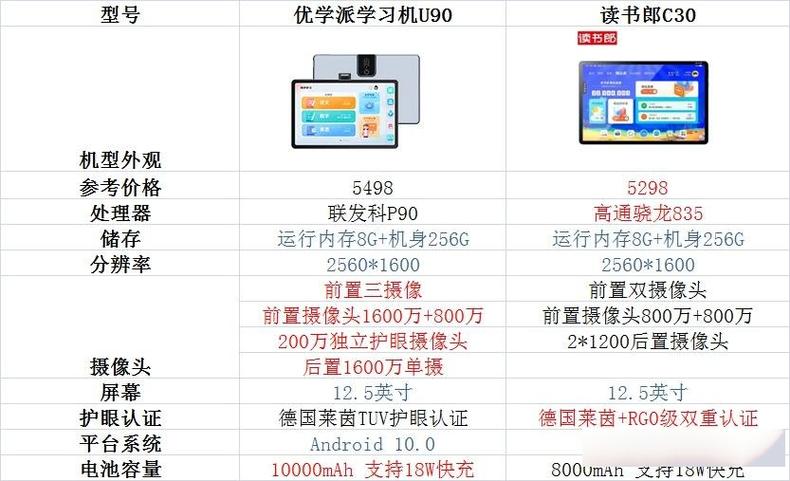 好和优哪个更好