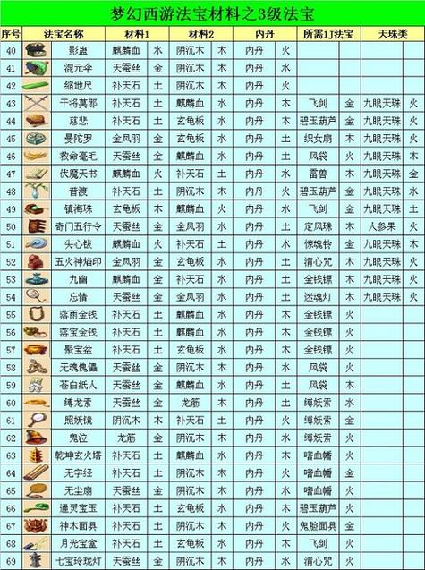 仙剑四材料一览表截图2