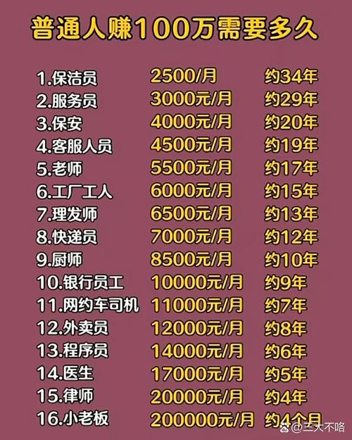 厦门集美大学讲师工资待遇