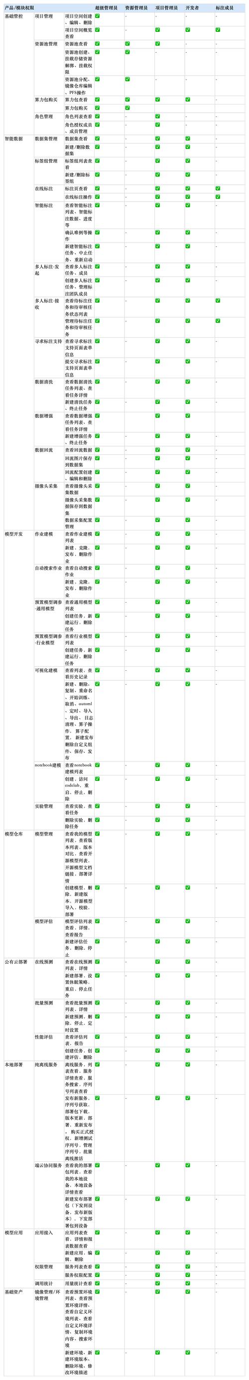美团相机权限在哪里打开截图3