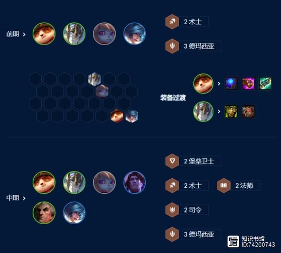 云顶之弈s9赛季攻略