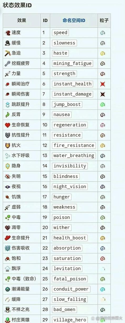我的世界药水效果指令详解