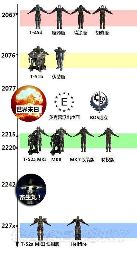 辐射4查看npc装备代码