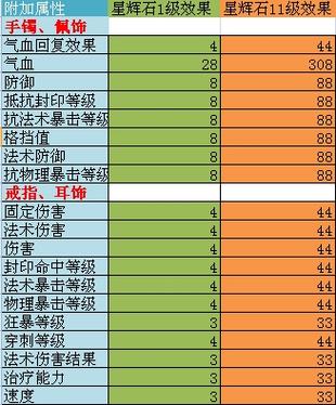 梦幻西游灵饰特性截图2