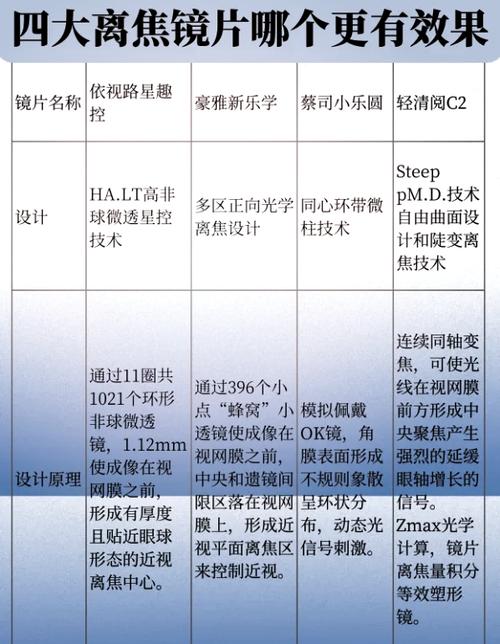 眼镜配什么镜片最好