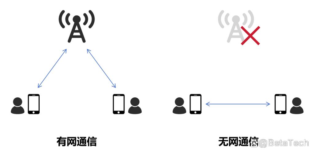 为什么显示无互联网连接