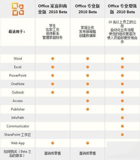 microsoft哪个版本好用截图3