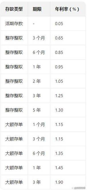 建行在哪看定期存款