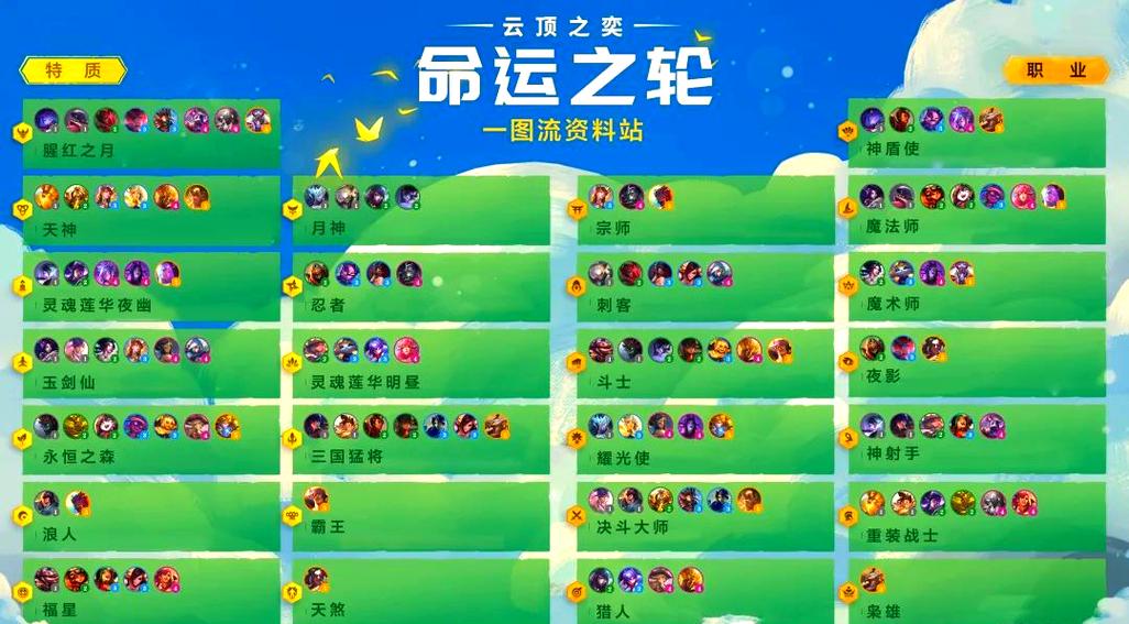云顶之弈升级攻略截图2