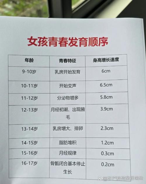 女孩子多少岁下面开始发育