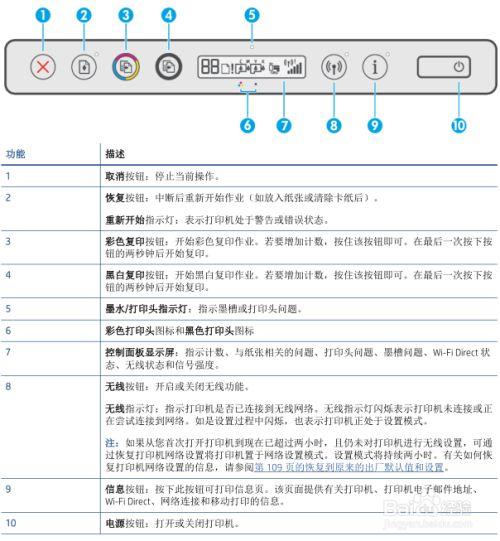 惠普喷墨打印机故障
