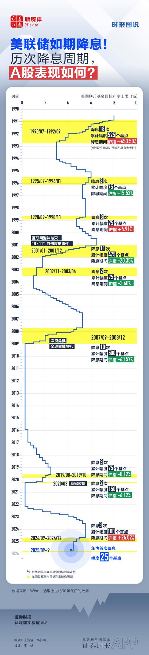 美联储何时降息