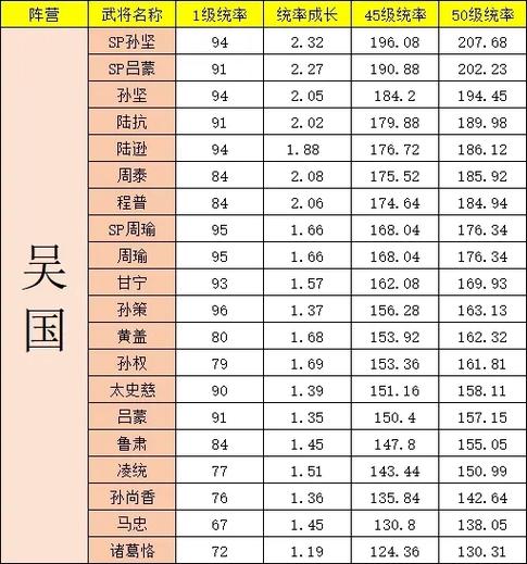 三国志战略版s3武将排行
