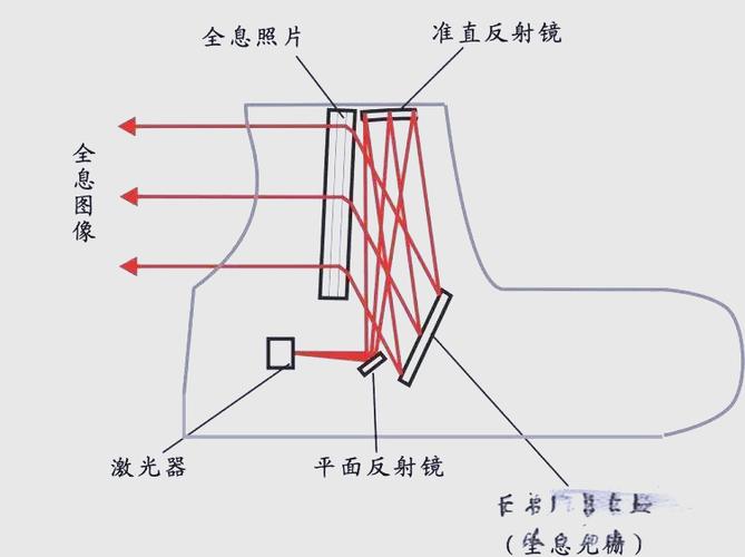 十字镜和全息镜哪个好截图2