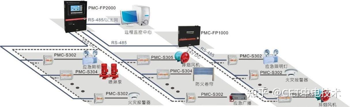 消防电源监控系统原理及接线