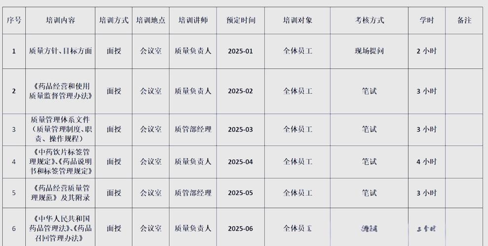 培训计划表样板 培训计划表样板