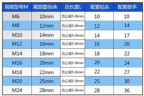 10的膨胀螺栓用12还是14钻头