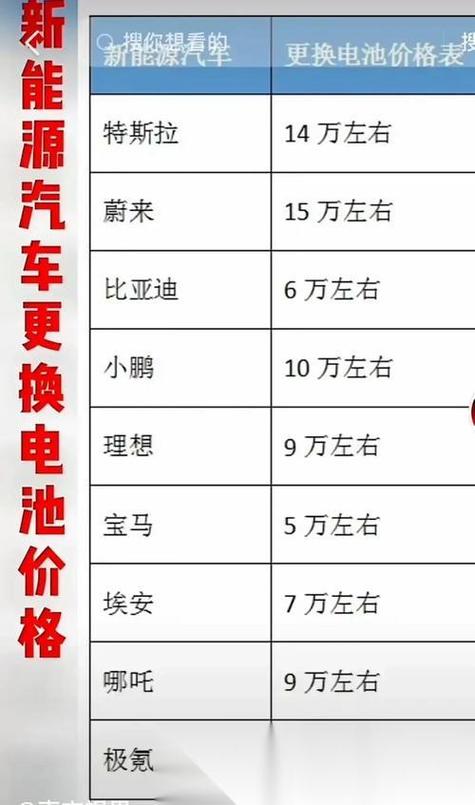 汽车电瓶价格表