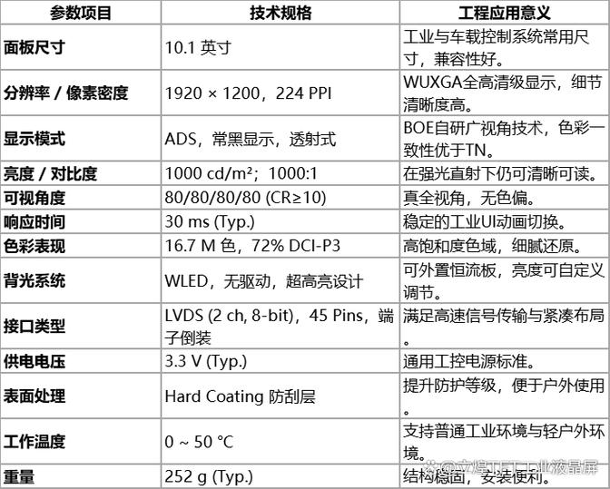 京东方屏幕参数查询
