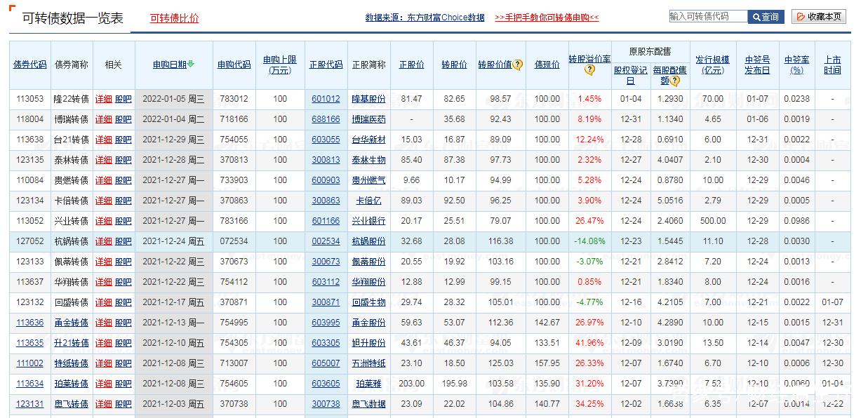 可转债一览表