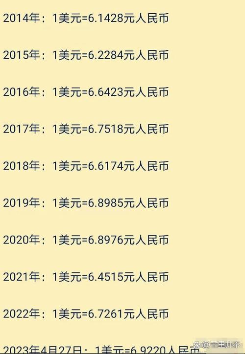 一美元兑人民币