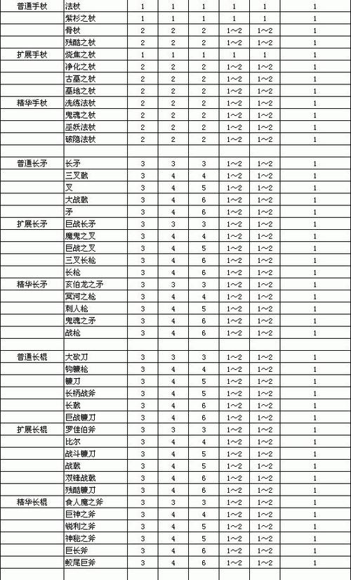 暗黑2 装备图鉴