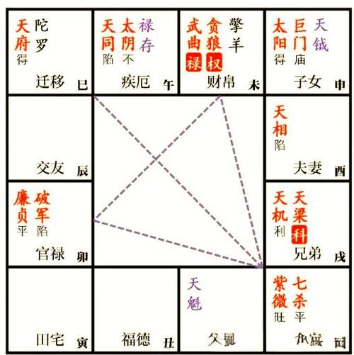 怎么算自己的九宫命格