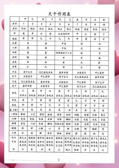 查生辰八字看命运 查生辰八字看命运