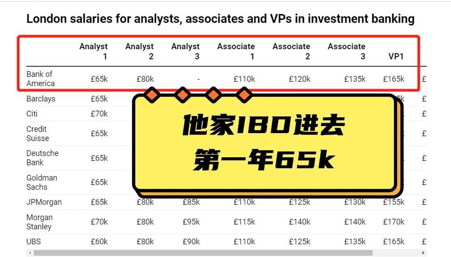 IBD的工资待遇