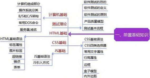 内测一般要多久
