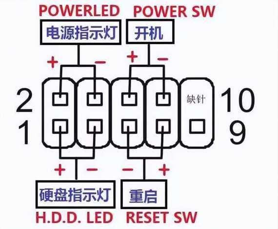 主板开机针脚图