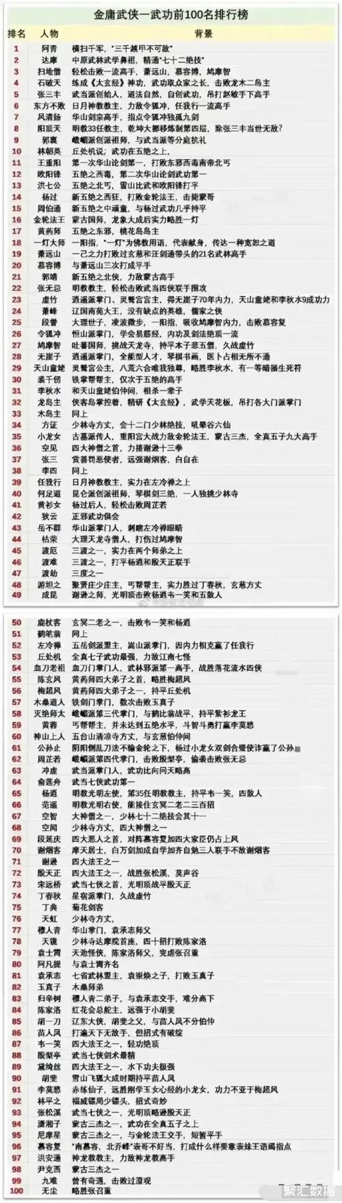 金庸小说谁最强