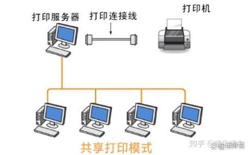 电脑怎么打印机连接打印机