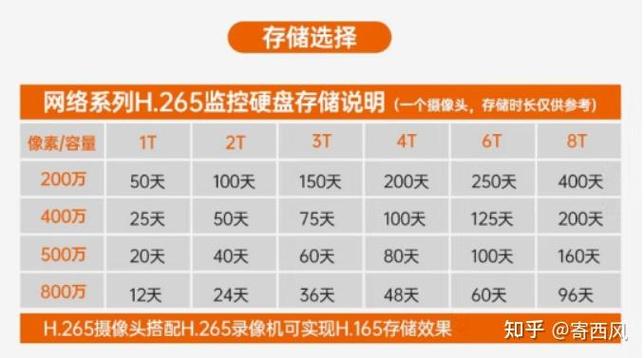 超市监控保存时间规定截图3