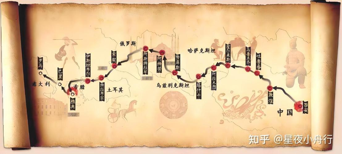 古丝绸之路经过哪些国家