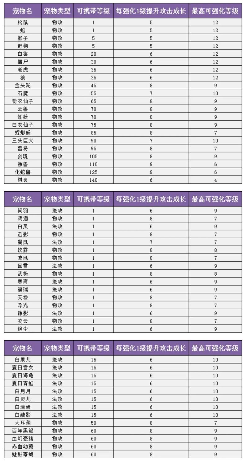 问道进化后的宠物强化怎么算截图2