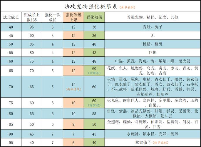 问道进化后的宠物强化怎么算截图3