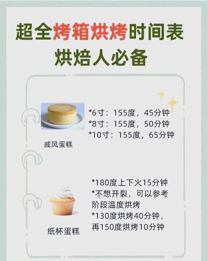 烤箱烤肉的温度和时间